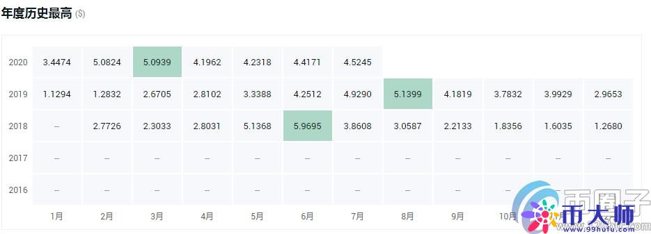 全面分析平台币有什么作用？